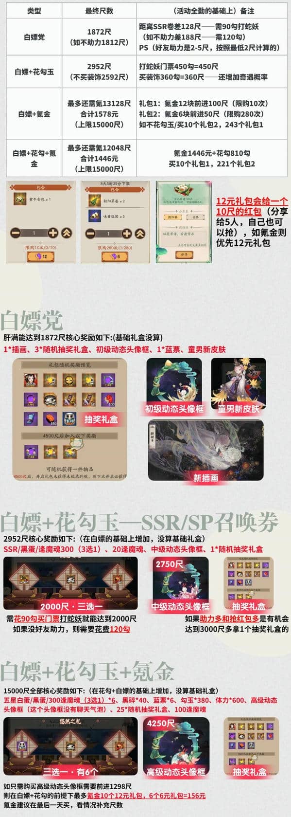 《阴阳师》重午伴行活动玩法解析以及每日必做攻略