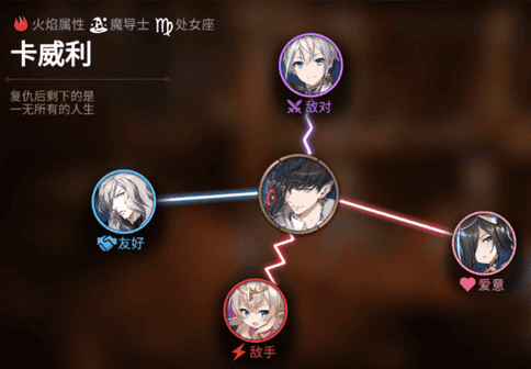 第七史诗卡威利人物关系图