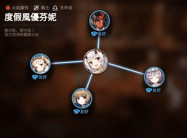 《第七史诗》度假风优芬妮人物关系图