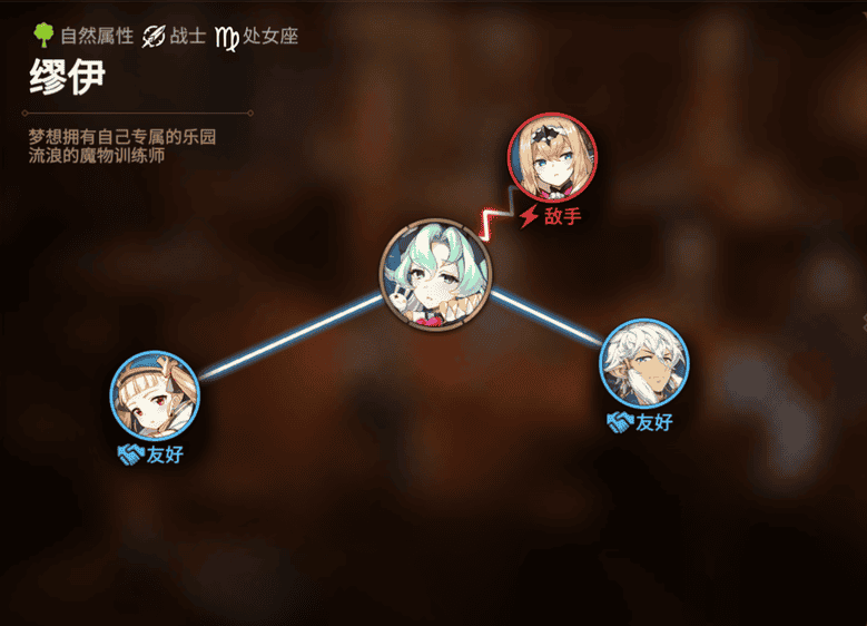 《第七史诗》谬伊人物关系图