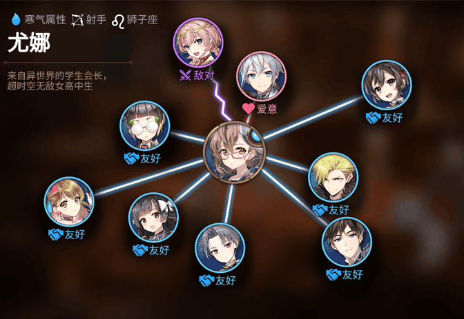《第七史诗》尤娜人物关系图