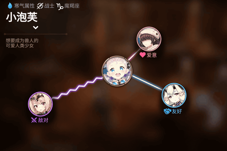 《第七史诗》小泡芙人物关系图