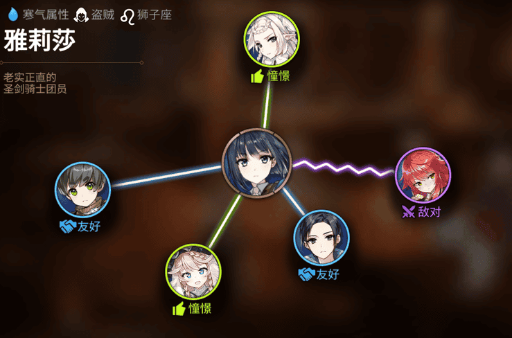 《第七史诗》雅莉莎人物关系图