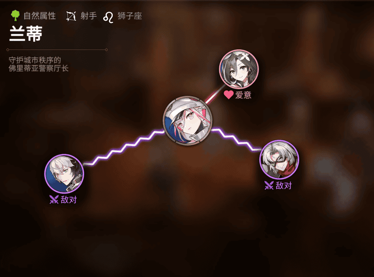 《第七史诗》兰蒂人物关系图