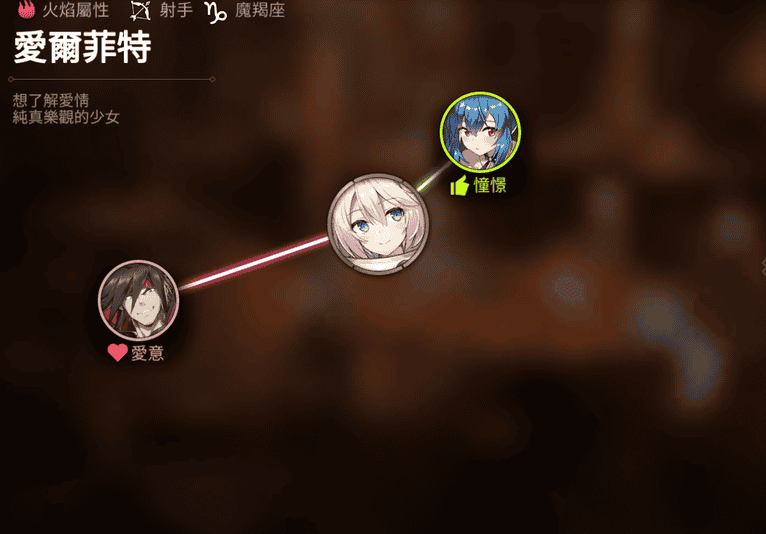 第七史诗爱尔菲特人物关系图