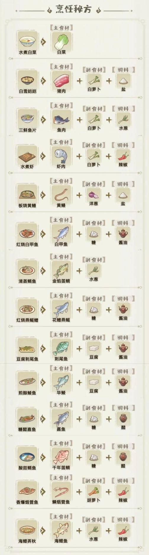 《解忧小村落》四级食谱菜谱汇总以及制作方法一览