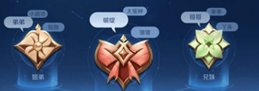 王者荣耀s31亲密关系怎么设置