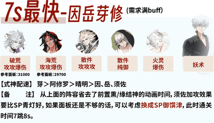 《阴阳师》银魂联动银之绮都爬塔阵容推荐
