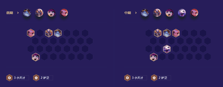 《金铲铲之战》金色五小天才阵容玩法攻略