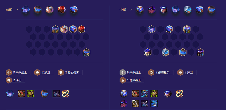 《金铲铲之战》未来95枪手阵容玩法攻略