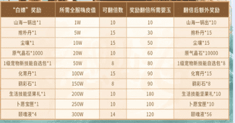 《妄想山海》五一有活动吗