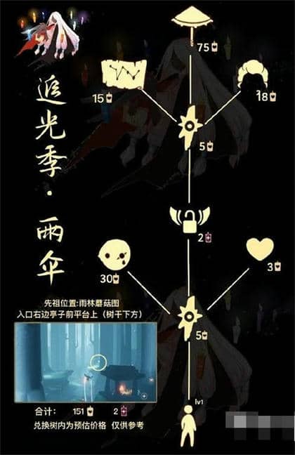 光遇雨伞先祖兑换图一览2025