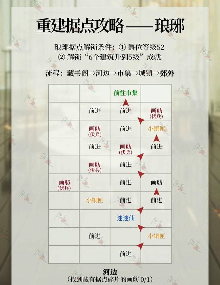 《代号鸢》琅琊据点重建方法一览