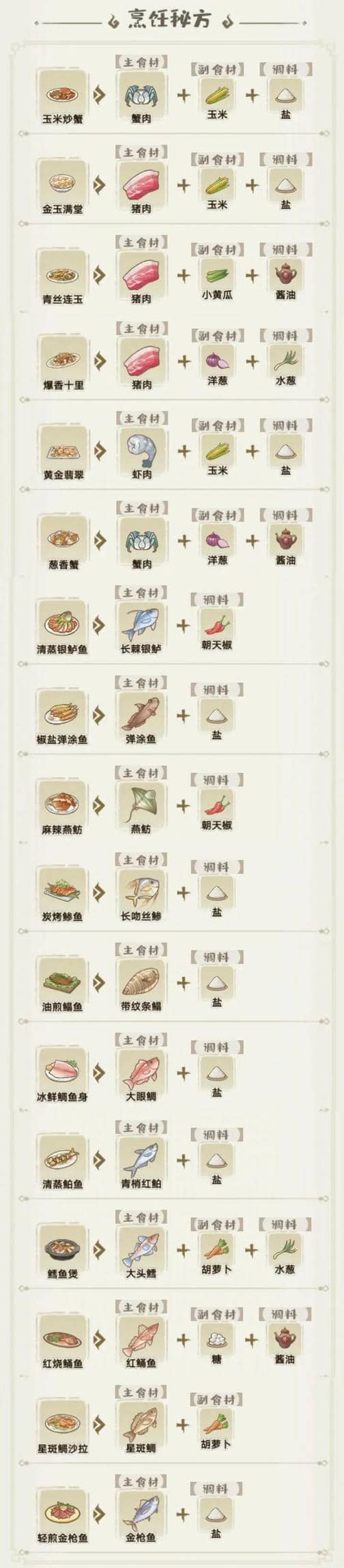 《解忧小村落》五级食谱菜谱汇总以及制作方法一览
