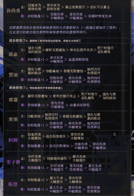 《代号鸢》代号鸢命盘强度排行排行榜一览