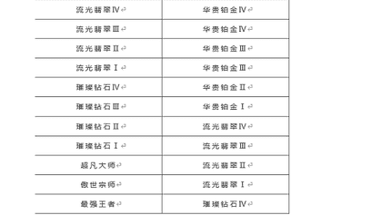 《英雄联盟手游》s8赛季什么时候结束2023年