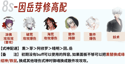 《阴阳师》银魂联动银之绮都爬塔阵容推荐
