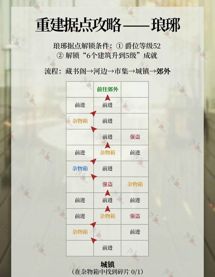 《代号鸢》琅琊据点重建方法一览