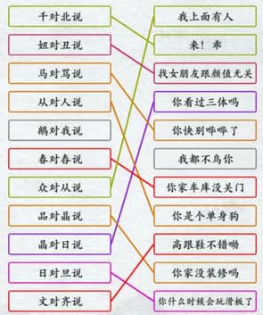 《汉字进化》文字趣味组合造句图文通关攻略