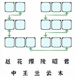 文字进化组合游戏人物通关攻略技巧解析