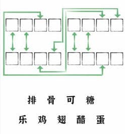 文字进化组合出四道菜通关攻略技巧解析