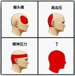 《图文世界》常见头痛怎么过