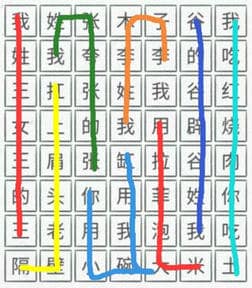 《图文世界》百家姓上分怎么过