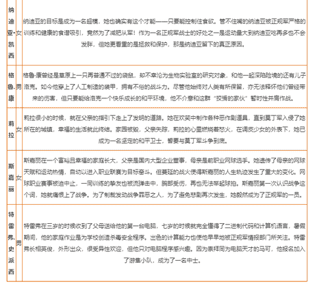 《合金弹头：觉醒》所有人物角色一览
