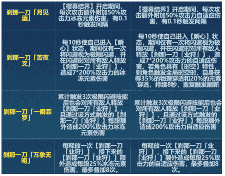 《崩坏3》6.6版本刹那刻印改动一览