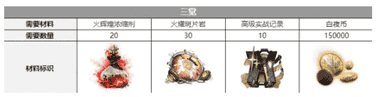 白夜极光红与黑三觉材料一览