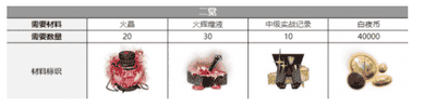 《白夜极光》红与黑三觉材料一览
