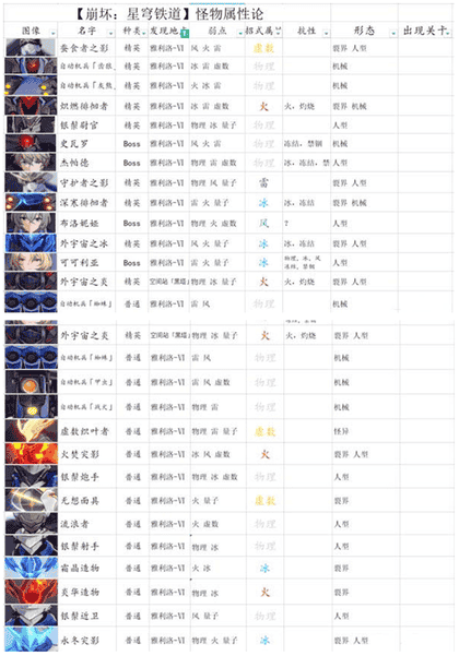 《崩坏：星穹铁道》平民阵容搭配推荐