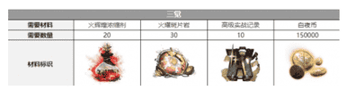 《白夜极光》红与黑三觉材料一览