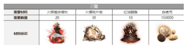白夜极光芭芭拉三觉材料一览