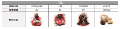 白夜极光雷吉娜三觉材料一览